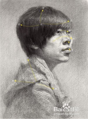 素描头像表现训练