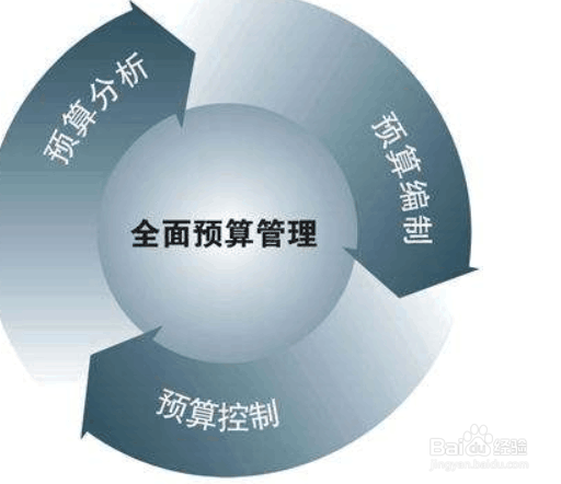 全面预算的作用