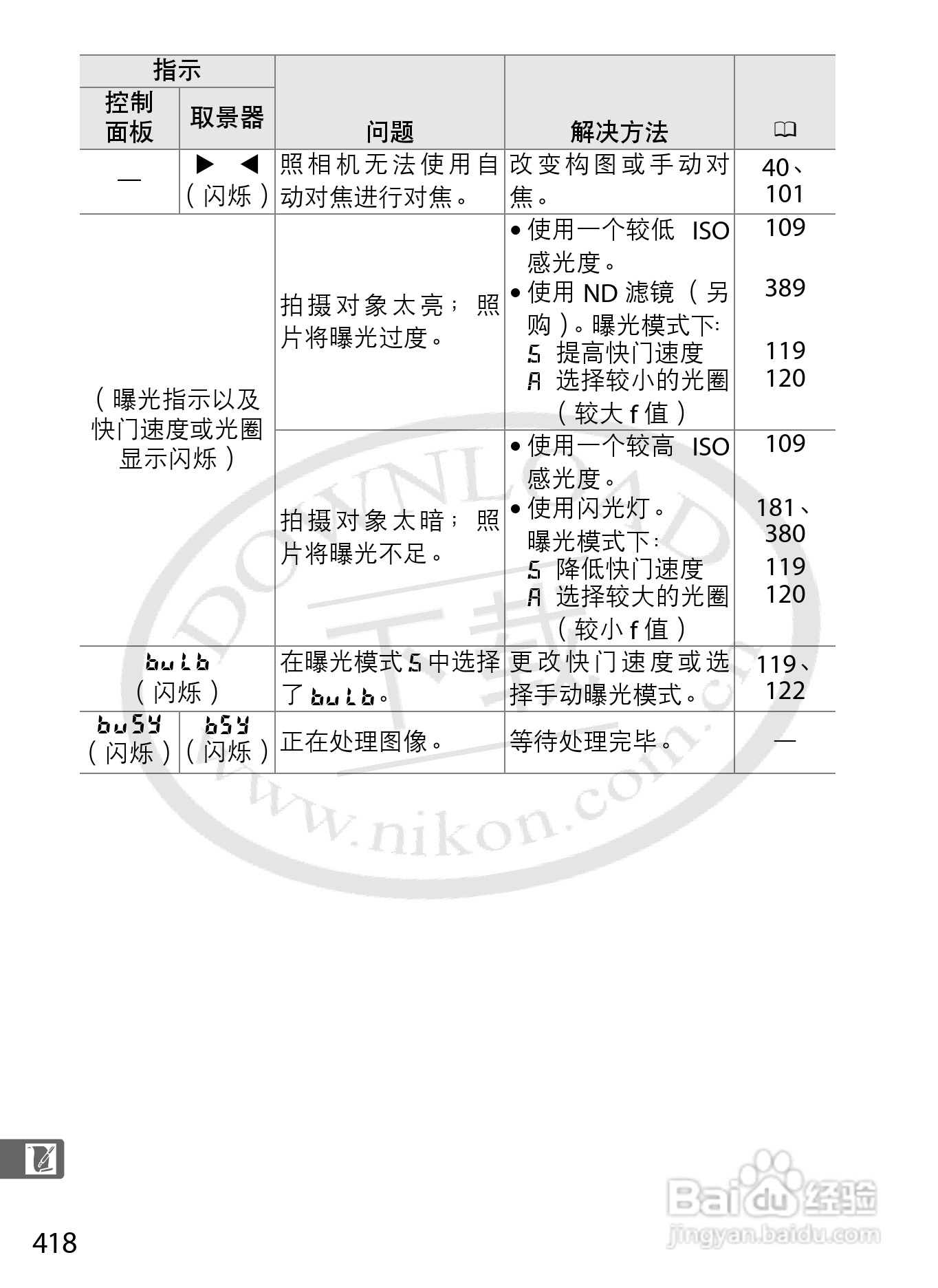 尼康D800E数码相机使用说明书:[45]