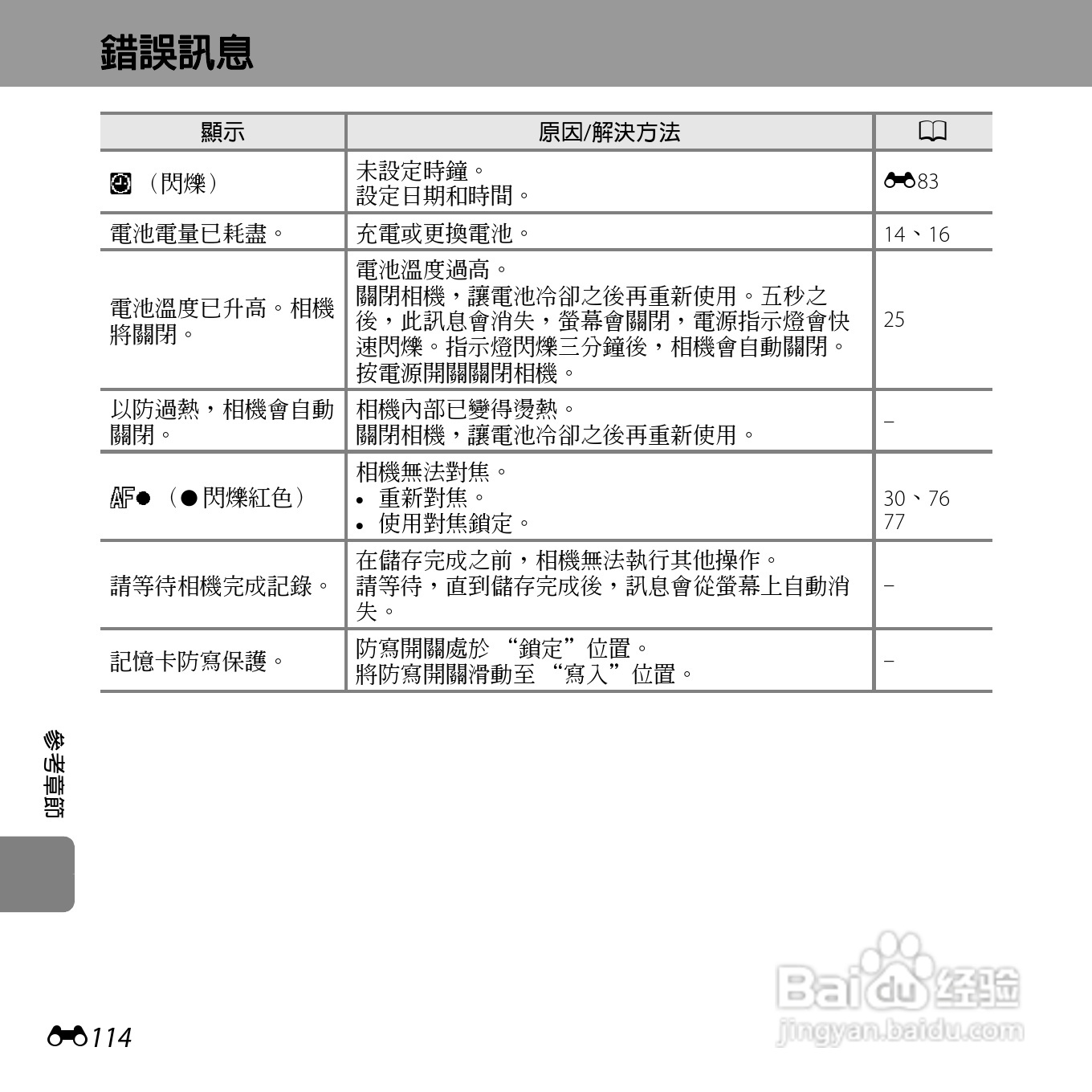 尼康COOLPIX S6500数码相机说明书:[25]