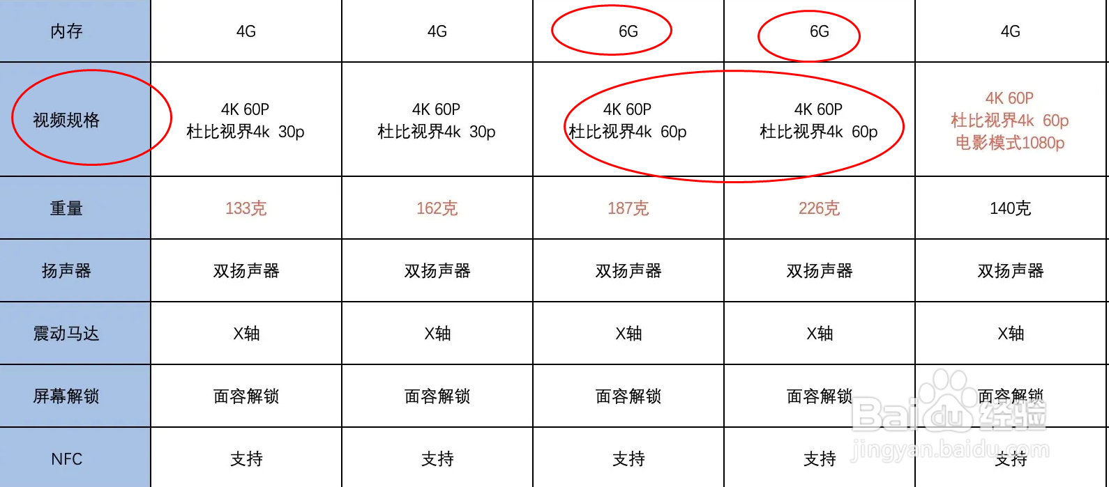 2022玩原神推荐的手机