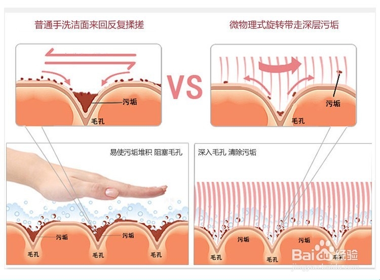 让毛孔呼吸一下