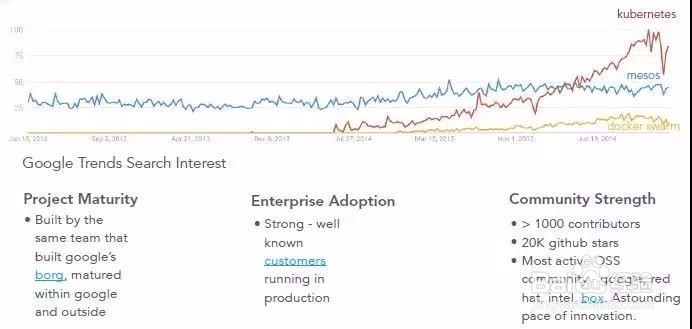 TeleDCOS如何进行集群管理和镜像管理