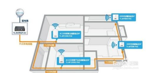 路由器安装在弱电箱里wifi信号弱如何解决？