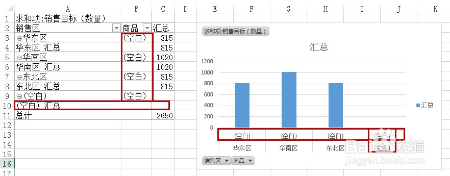 Excel数据透视前的注意事项