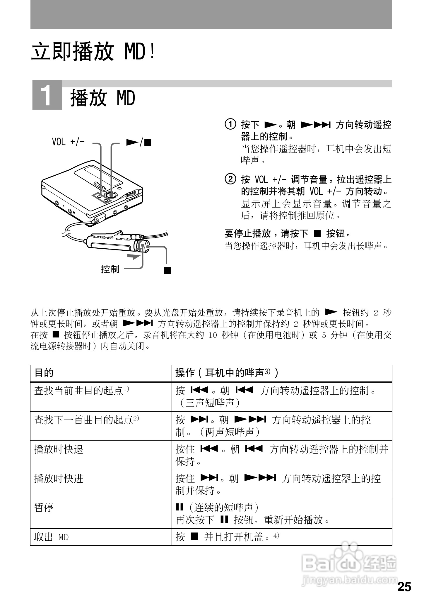索尼MZ-R909数码影音使用说明书:[3]