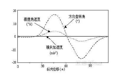谁能举出一个加速度和速度都是负值的例子？什么情况下速度是负值？速度是负值怎么表示？具体事例！