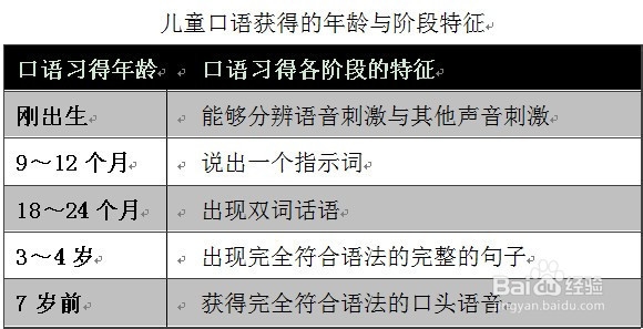 小孩喜欢说叠词的原因以及危害