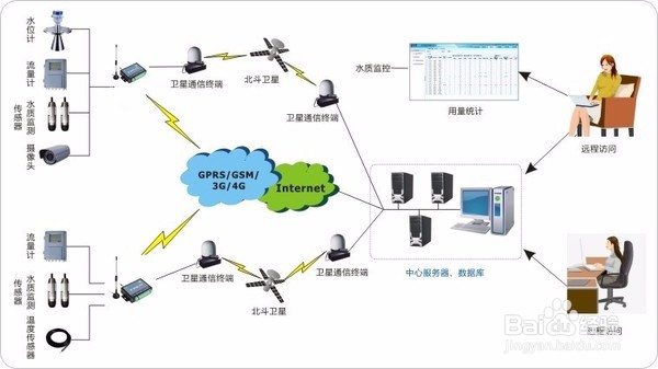 LoRa与NB-IoT主要对比分析