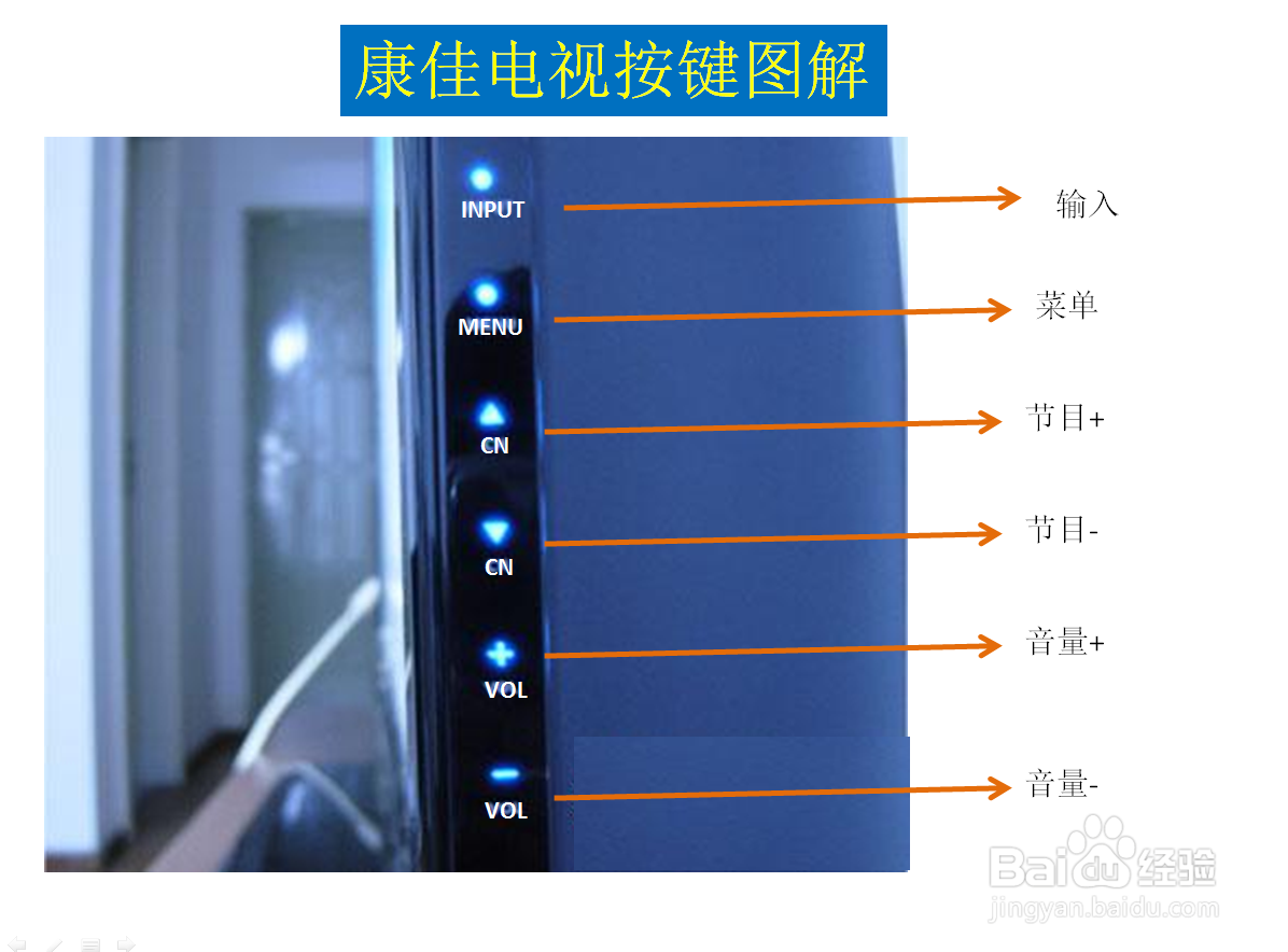 长虹电视背后按钮图解图片