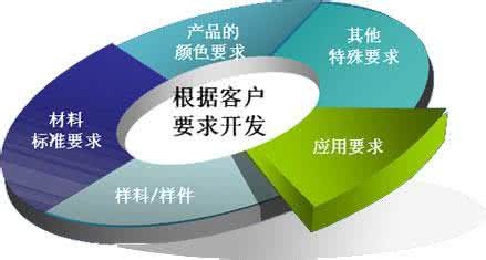 如何做好需求管理