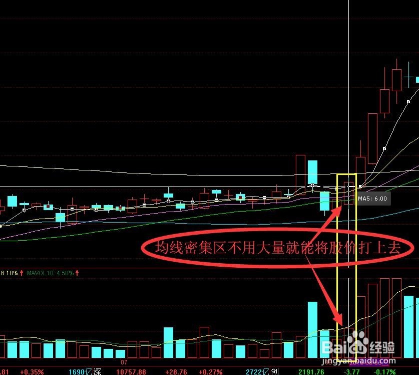 大盘缩量回调行情中通过量价配合寻找投资机会