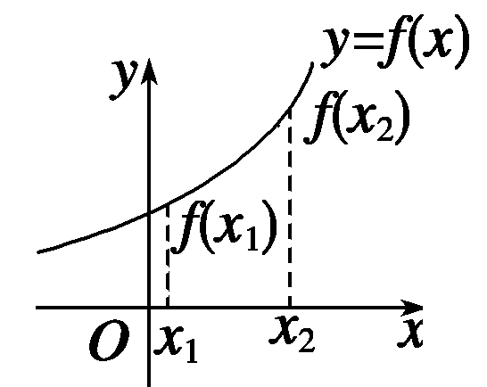 两函数都是增函数相乘还是增函数吗