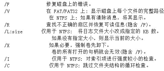 怎么修复磁盘 磁盘修复工具怎么用