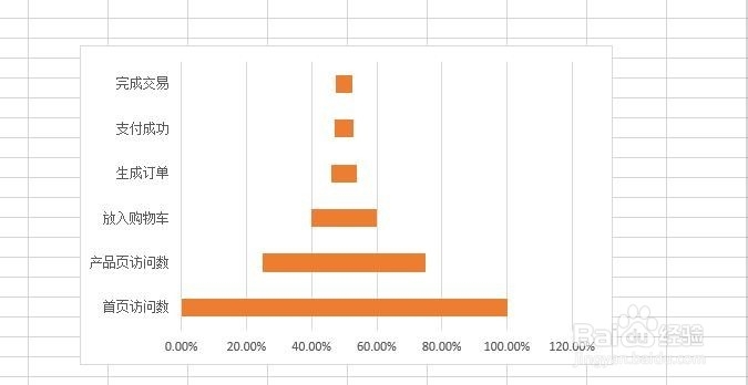 excel 2013 如何画漏斗图
