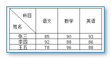 怎样在EXCEL中制作带斜线的表头