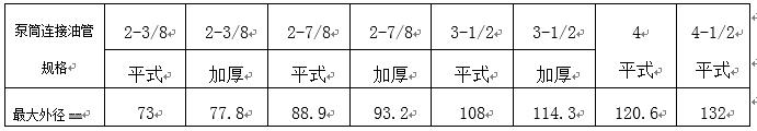 采油工艺之抽油泵基本技术参数