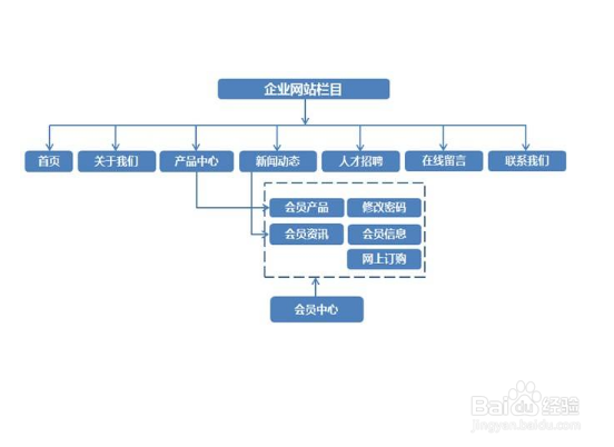 网站排名优化怎样做