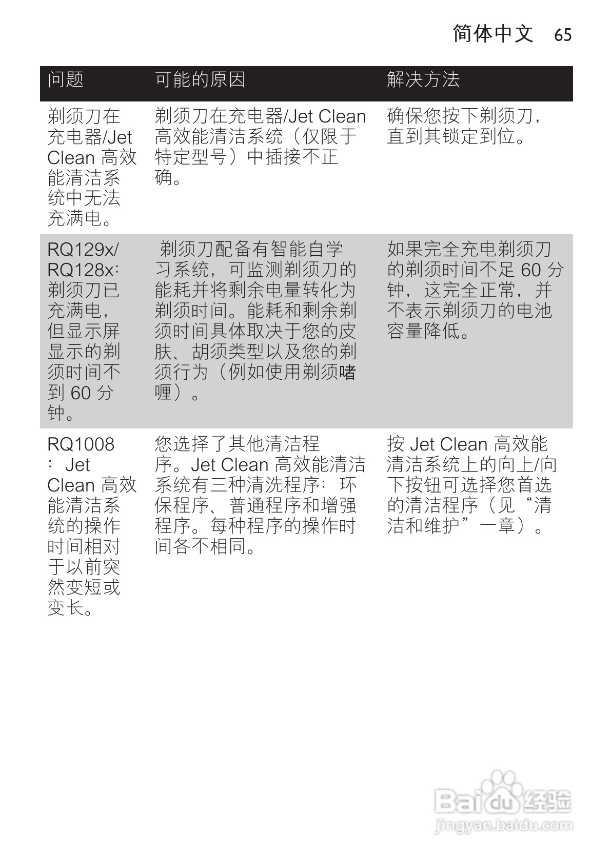 飞利浦RQ1296/23电动剃须刀使用说明书:[7]
