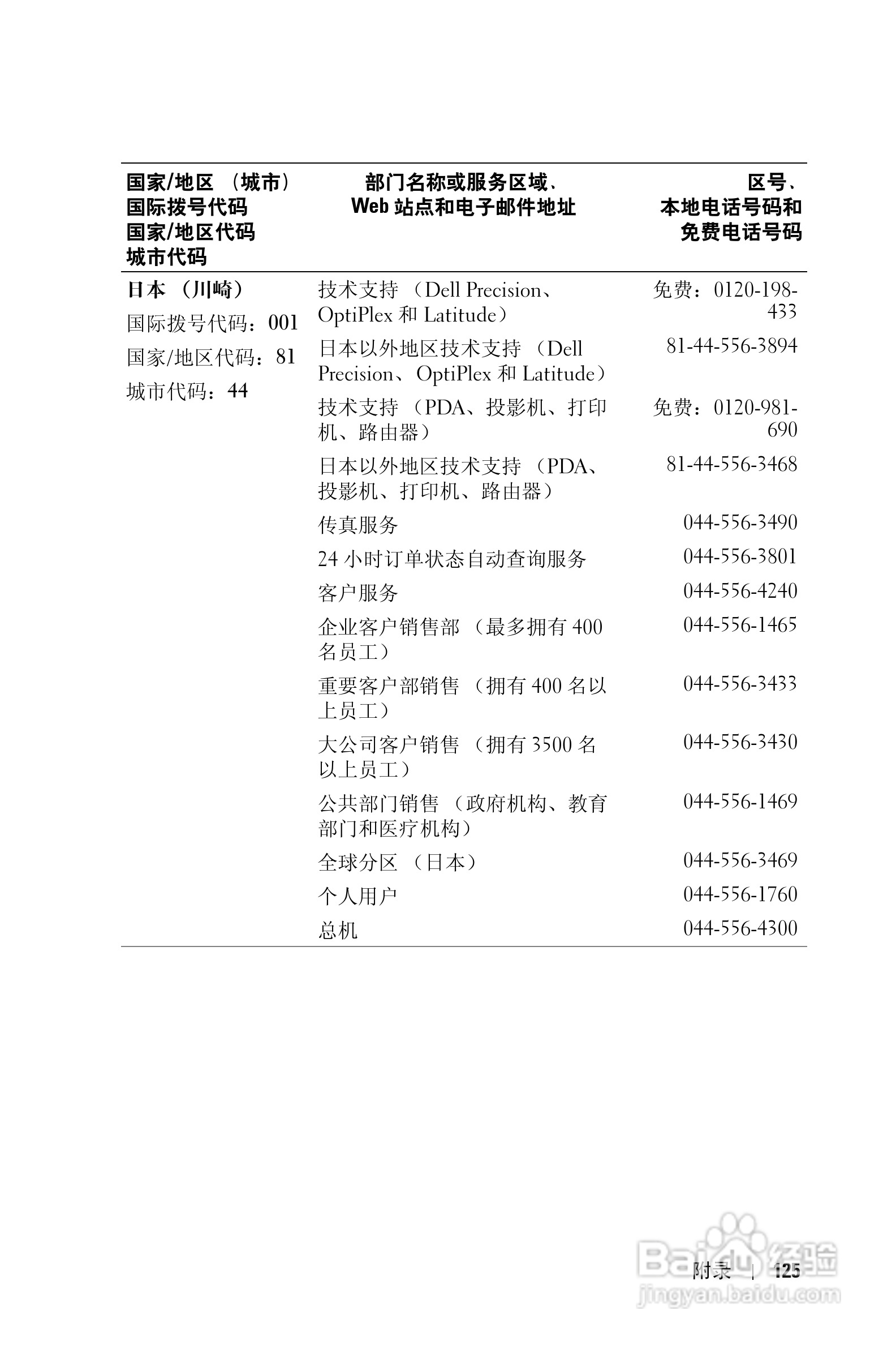 戴尔PDA(掌上电脑)HD04U型说明书:[13]