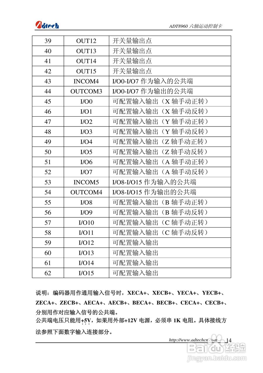众为兴数控 ADT-88960六轴运动控制卡用户手册:[2]