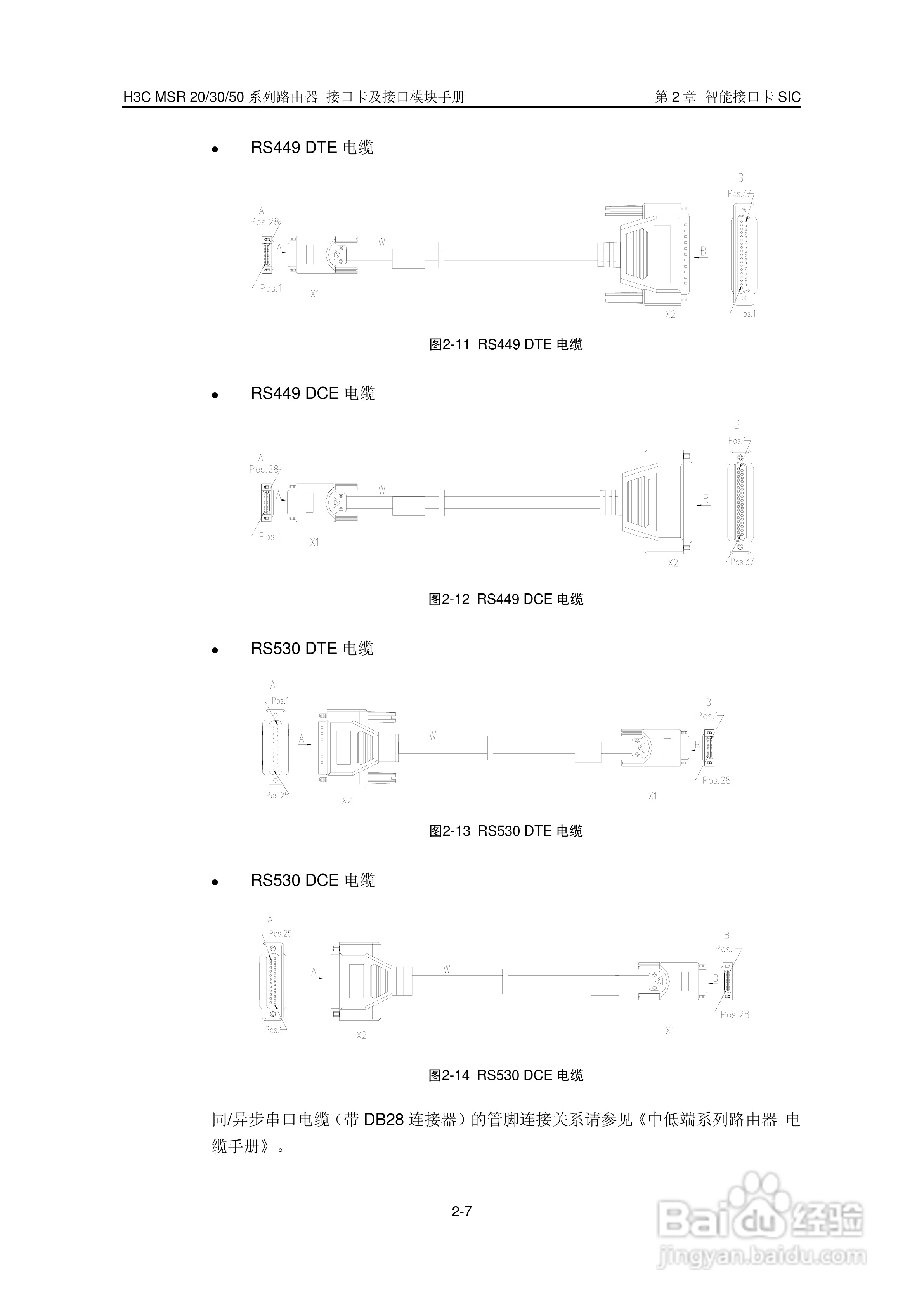 华三交换机MSR30形说明书:[3]