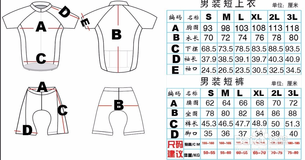如何从网上买到质量好价位适当的货物呢？