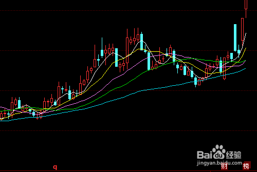 趋势交易偶尔跌破怎么处理