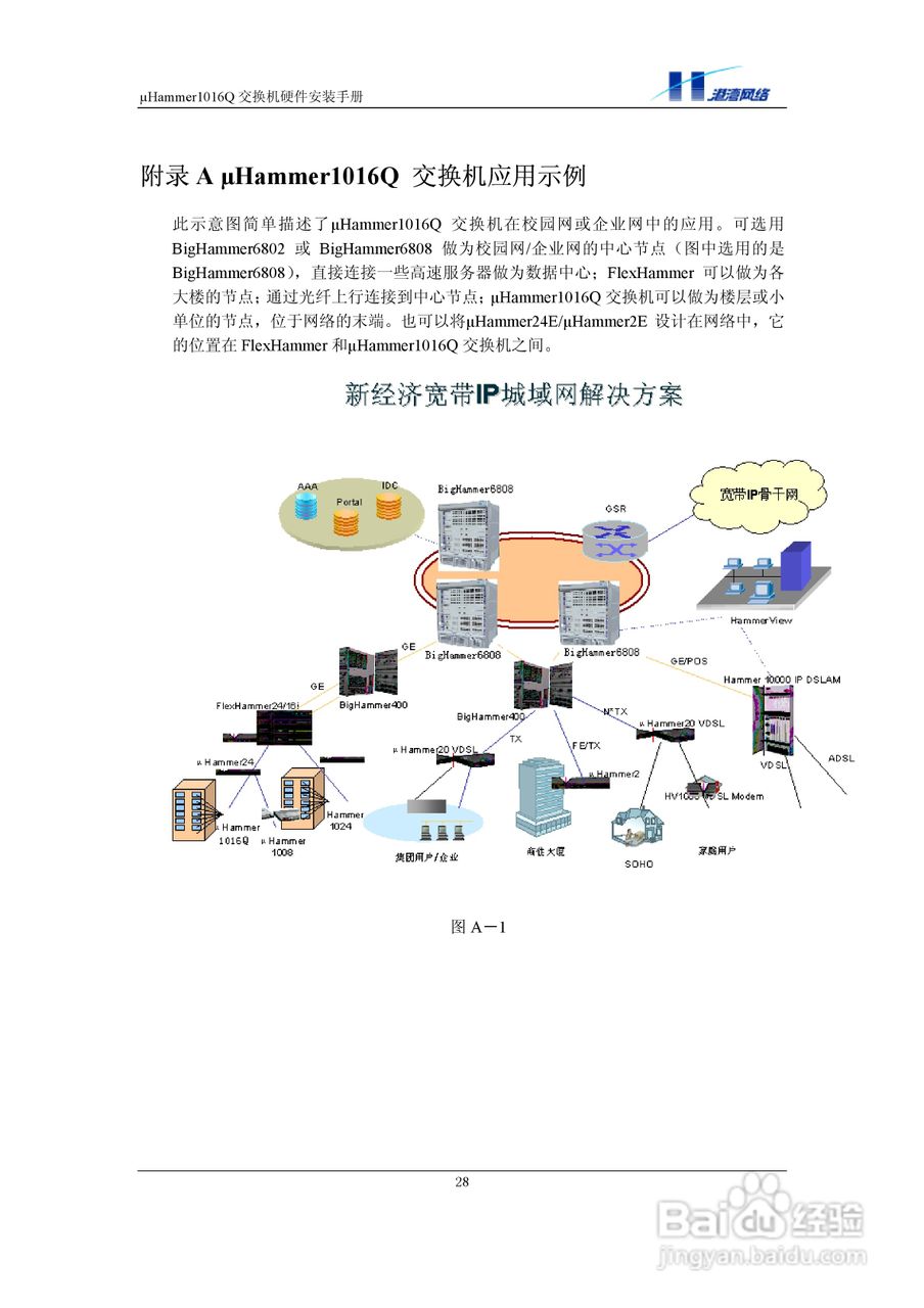 港湾网络交换机Hammer1016Q型说明书:[4]