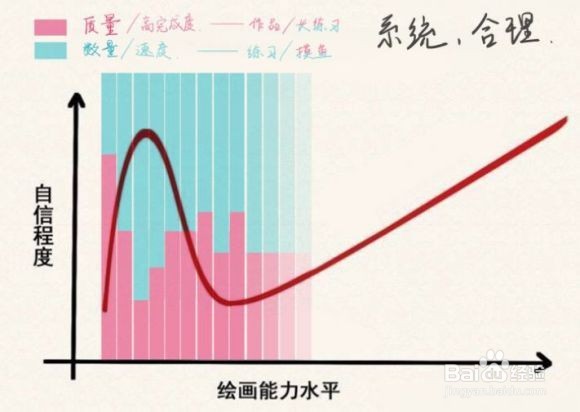美术生有什么绘画学习经验分享？