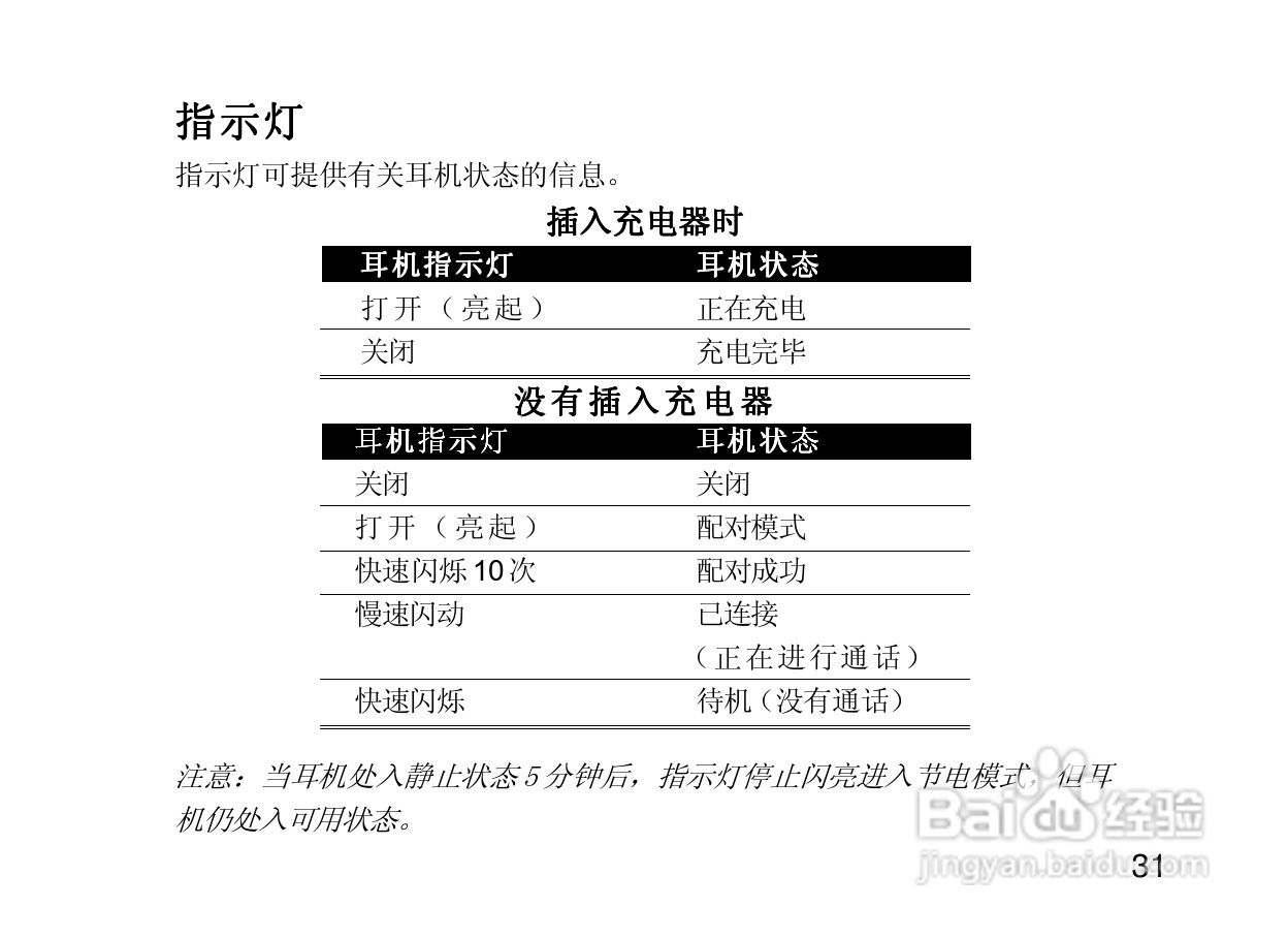 摩托罗拉H500蓝牙耳机使用说明书:[5]