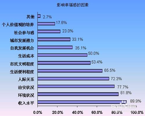 薪酬调查报告怎么写
