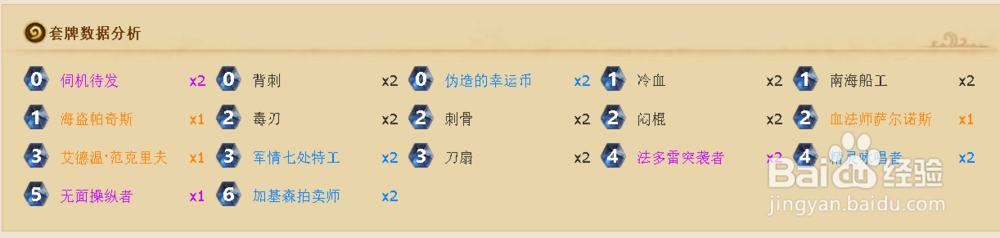 炉石传说狗头人版本:新版奇迹贼冲分卡组