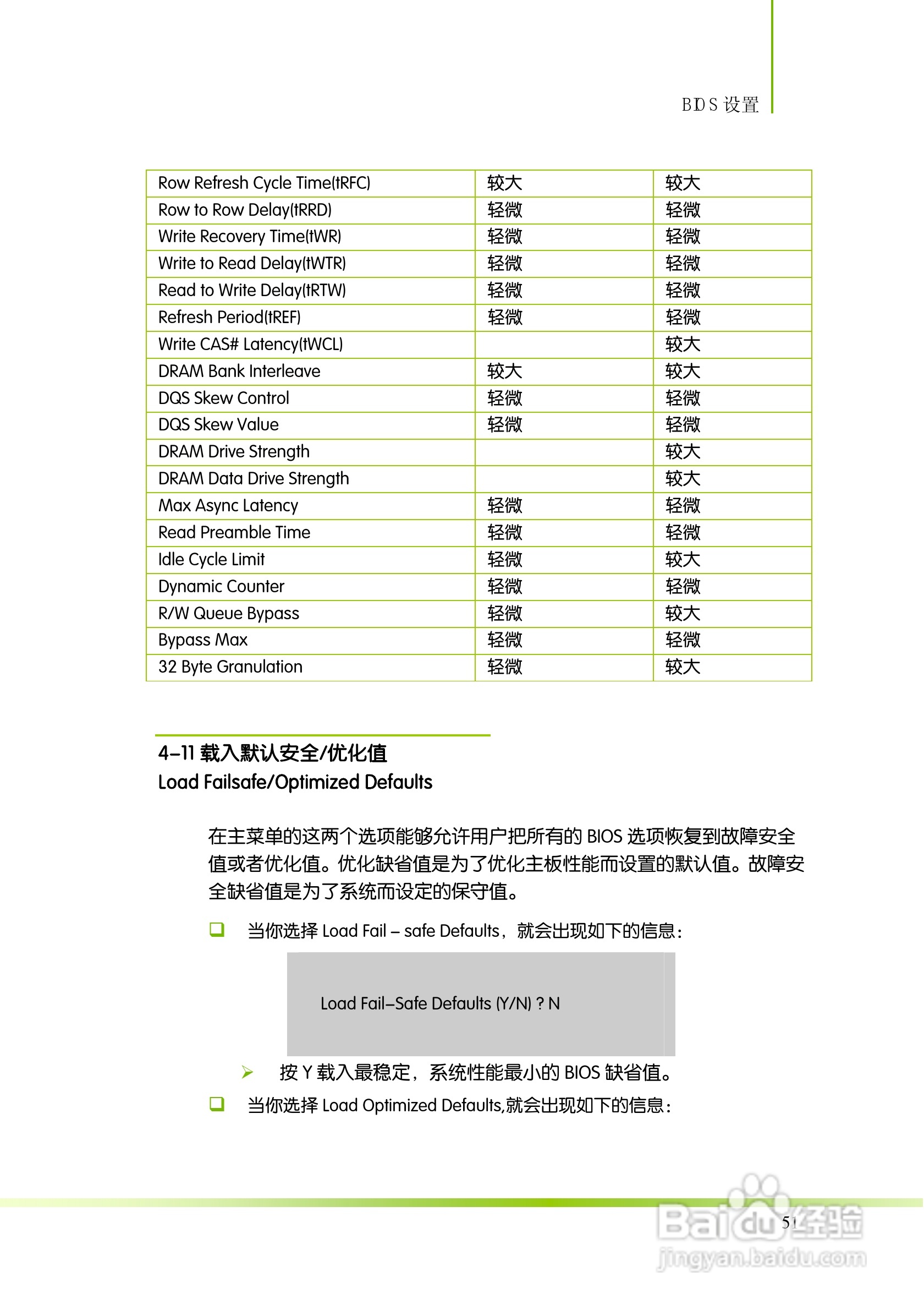 七彩虹C.H55T V21主板说明书:[6]