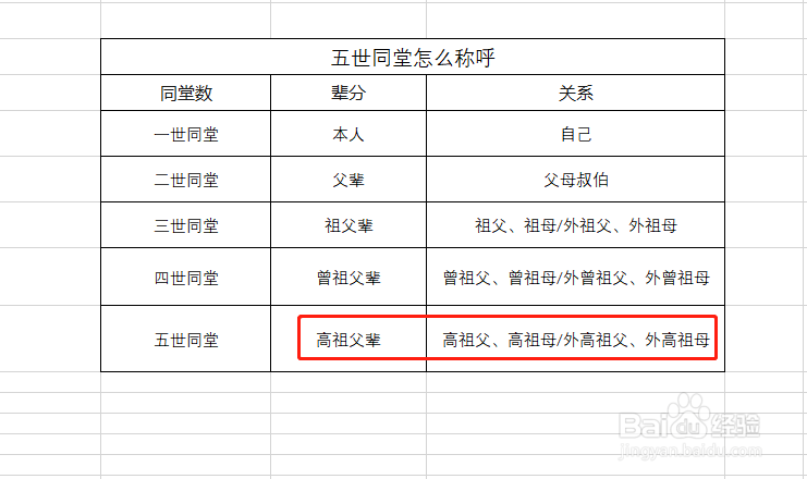 五代人辈分称呼大全图片