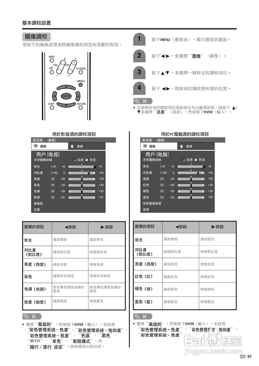 声宝LC-32G2H型液晶电视机说明书:[4]