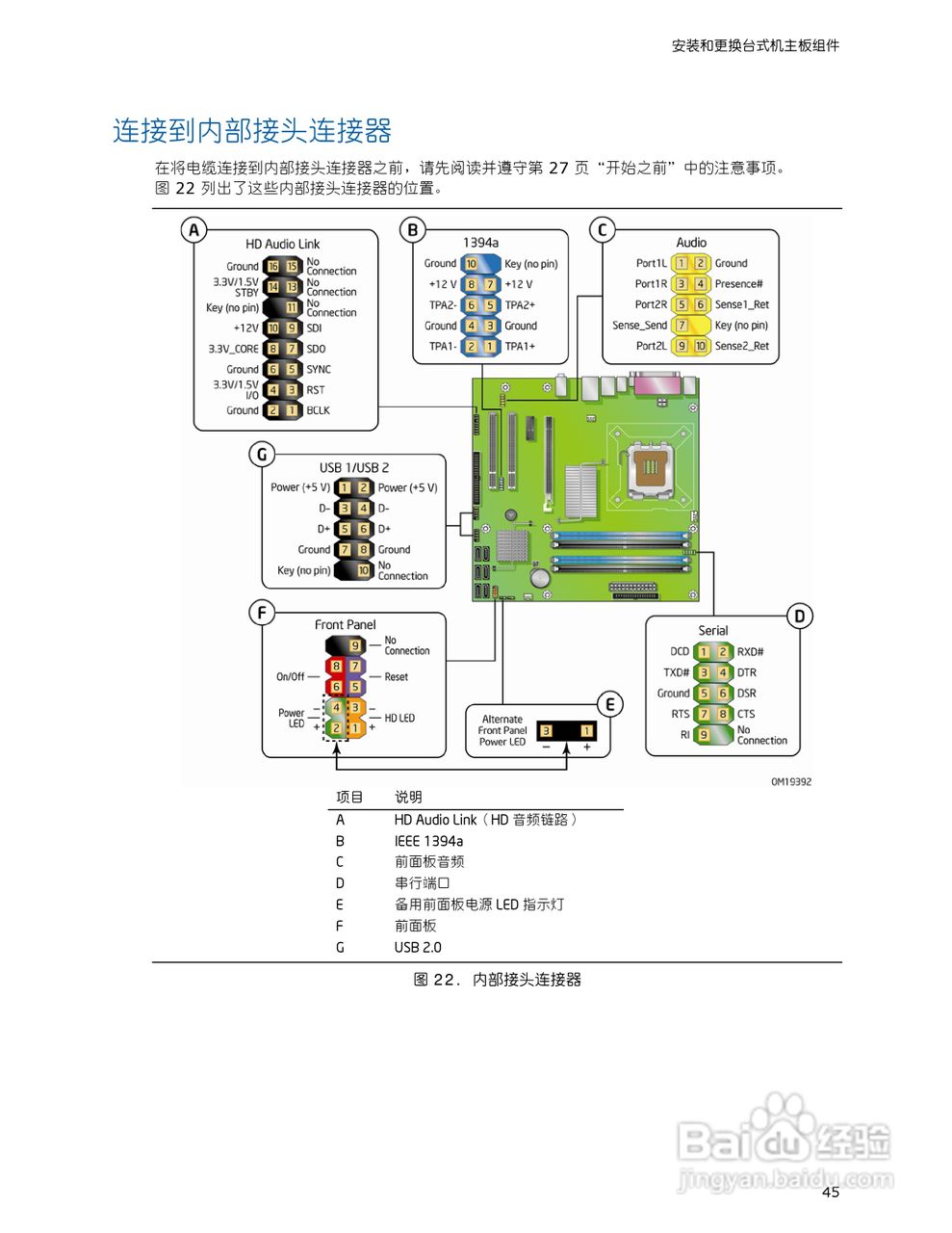 英特尔DQ965GF型主板说明书:[5]