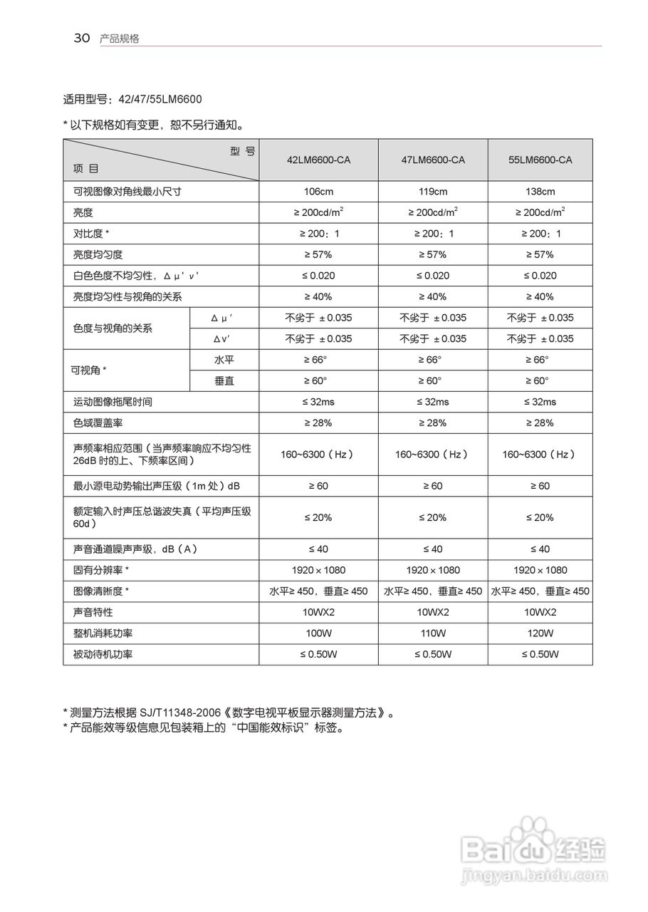 LG 47LM7600-CA液晶彩电使用说明书:[4]