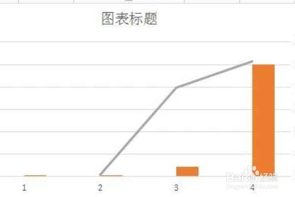 excel 怎样添加 增长率曲线图