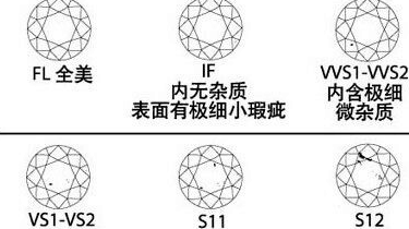 鑽石鑑定證書怎麼看