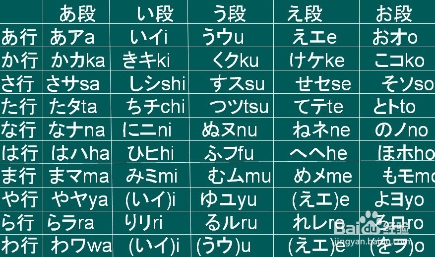 石家庄日语培训那个好-百度经验