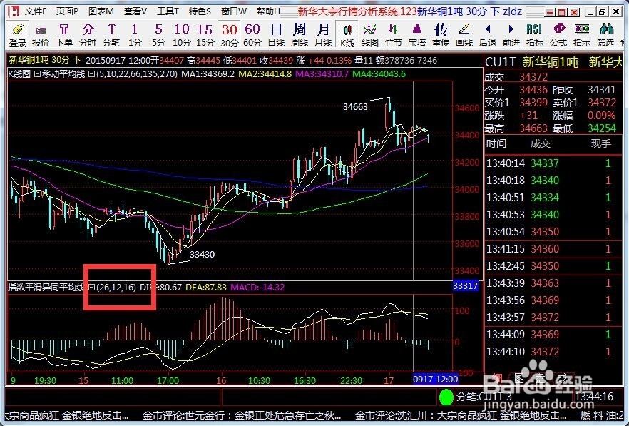 指标使用技巧分享—MACD在贵金属中的技巧