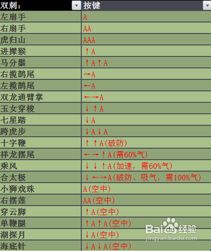 流星蝴蝶剑攻略