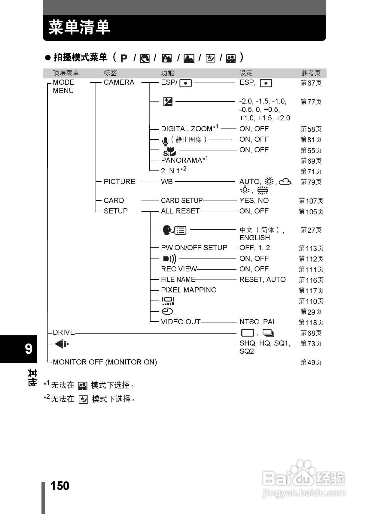 Olympus奥林巴斯C-350数码相机说明书:[15]
