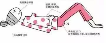 女明星自曝产后尿失禁!该如何应对产后尿失禁?