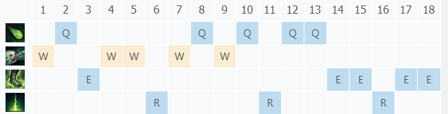 S9英雄联盟深渊巨口大嘴开局怎么玩