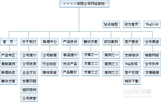 如何为企业制作网站