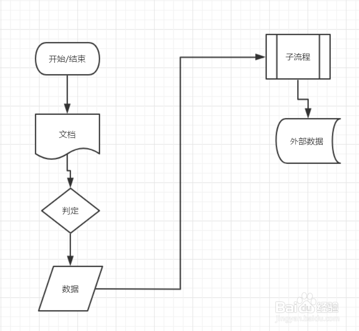 简单ppt制作教程流程图图片