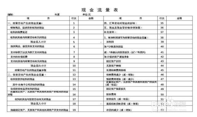 现金流量表附表的编制方法