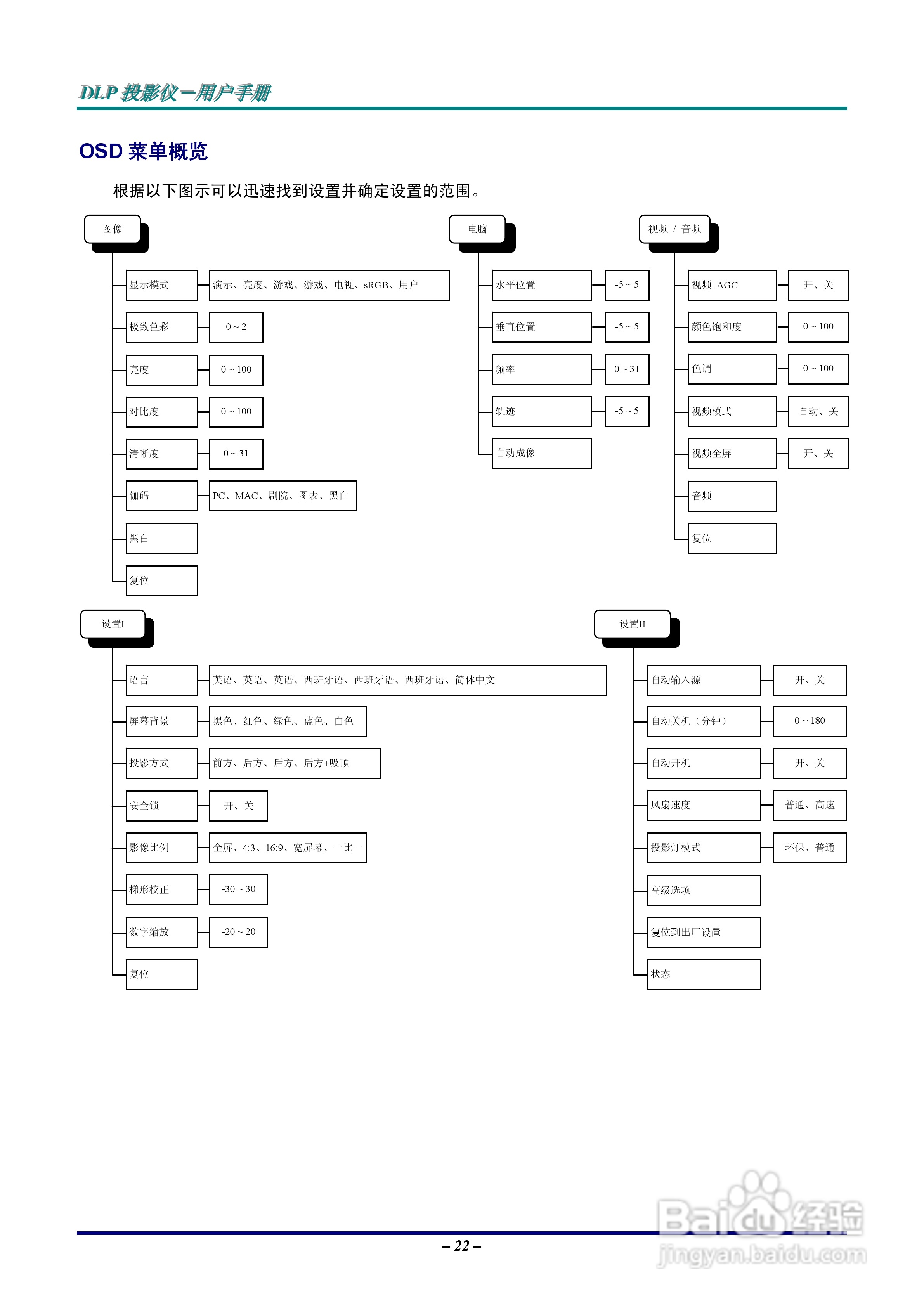 Vivitar 投影机:725VX说明书:[3]